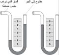 تصغير للنسخة بتاريخ 01:27، 1 مارس 2012