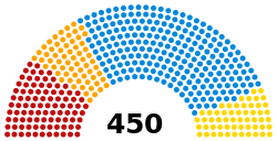2011 Russian State Duma election results.svg