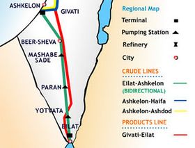 خط أنابيب إسرائيل (إيلات-عسقلان)