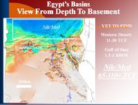 أحواض مصر.