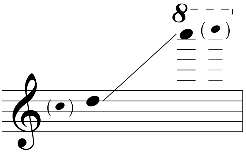 ملف:Sounding range of piccolo.png