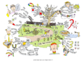 Doing-things-differently-mind-map-paul-foreman.png