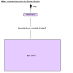 Rmn-mil-cmd-strct-1.png