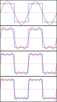 أول أربعة مجاميع جزئية من متسلسلة فورييه لـ موجة مربعة