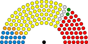 Scottish Parliament 2011.svg