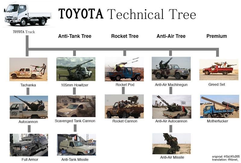 ملف:Toyota military uses.jpg