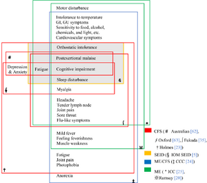 ME-CFS Diagnostic Criteria Comparison.webp