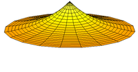 Wave function of 1s orbital (real part, 2D-cut, '"`UNIQ--postMath-0000000A-QINU`"')