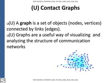 Contact graph.
