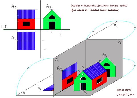 إسقاطات متعامدة لتمثيل جسم ثلاثي الأبعاد، مرسومة في الفراغ (على يمين الصورة) وفي نفس المستوى (على اليسار)