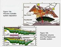 Pliocene turbidite system deposition and Messinian canyons and Plio- Pleistocene turbiditic systems, Abdel Aal, et. al., 2000.