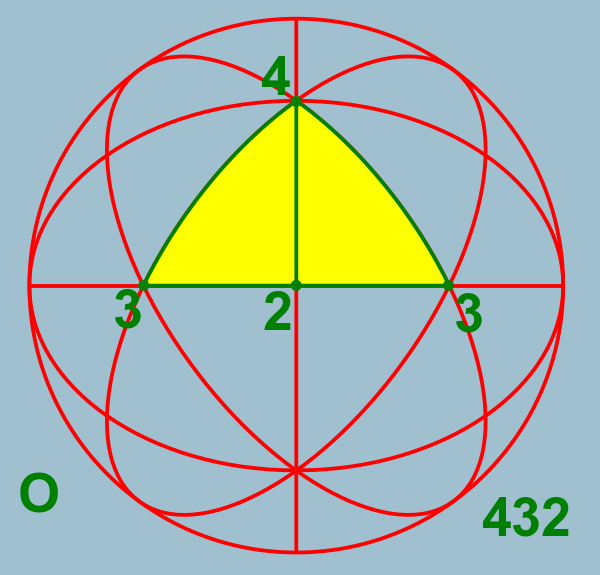 ملف:Sphere symmetry group o.svg
