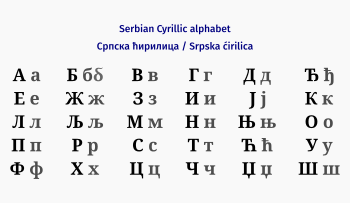 Serbian Cyrillic alphabet (Српска ћирилица).svg