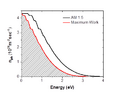 Figure 3. Maximum work by ideal infinite multi-junction solar cells under standard AM1.5 spectral irradiance.