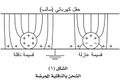 تصغير للنسخة بتاريخ 00:31، 3 مايو 2012