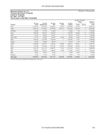 FY 2013 Intelligence Budget, additional tables