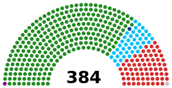 11th National Assembly (Tanzania).svg
