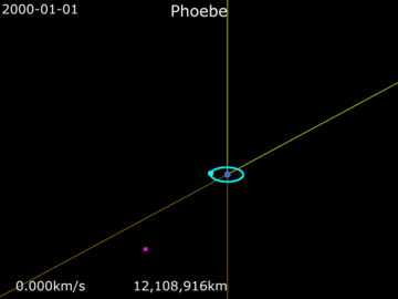 Animation of Phoebe's orbit.    Saturn •    Phoebe •   Titan