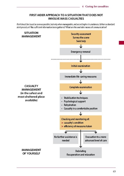 ملف:ICRC 002 0870.pdf