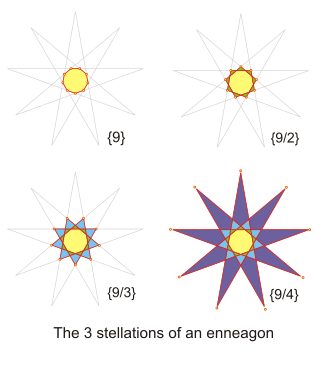 Enneagon stellations.svg