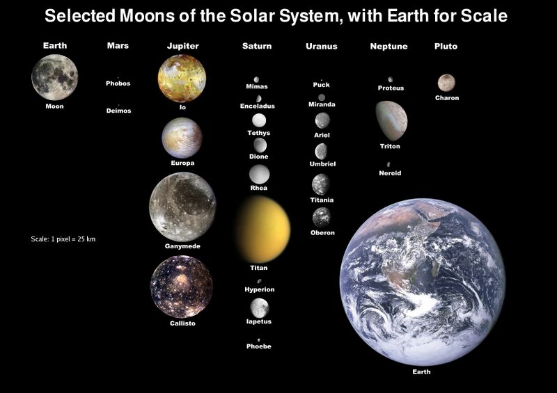 ملف:Moons of solar system v7.jpg