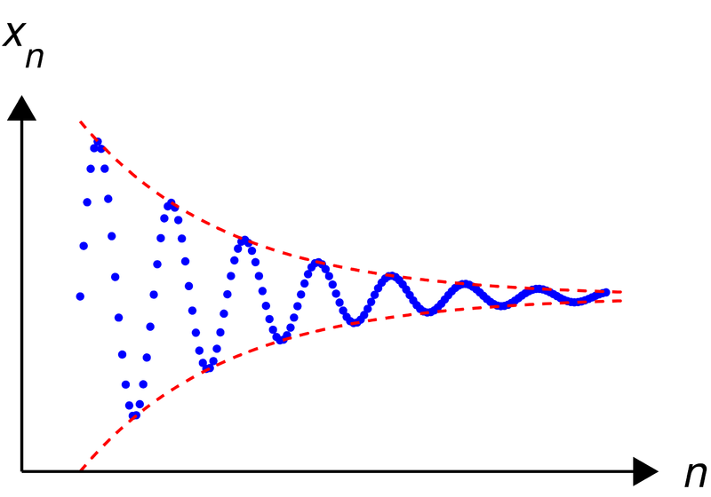 ملف:Cauchy sequence illustration.png