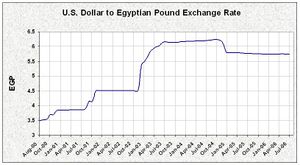 Egypt Exchange Rate 06.JPG