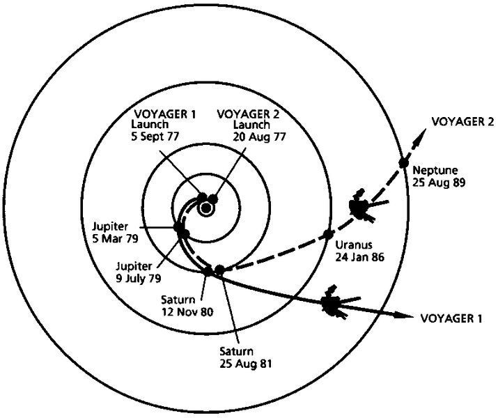 ملف:Voyager Path.jpg