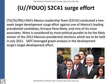 Spying against Enrique Peña Nieto and his associates.