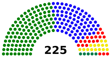 Sri Lanka Parliament 2001.svg