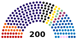 Chamber of Deputies of the Czech Republic by political spectrum in December 2020.svg