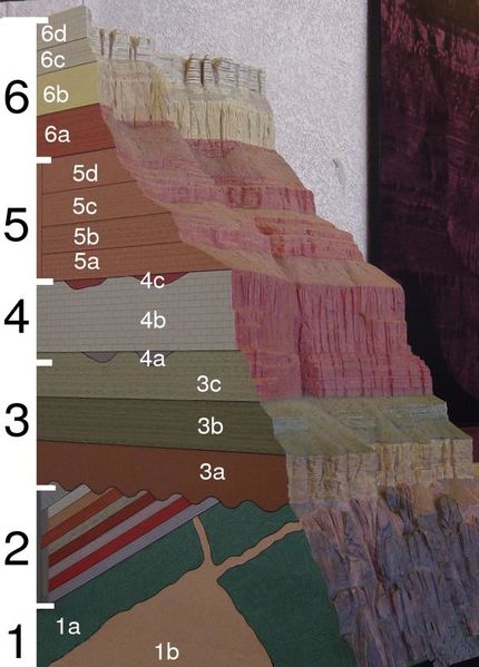 ملف:Grand Canyon geologic column.jpg