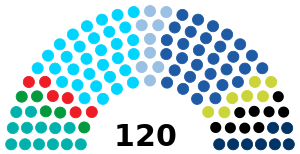 Israel Knesset Sept 2019.svg