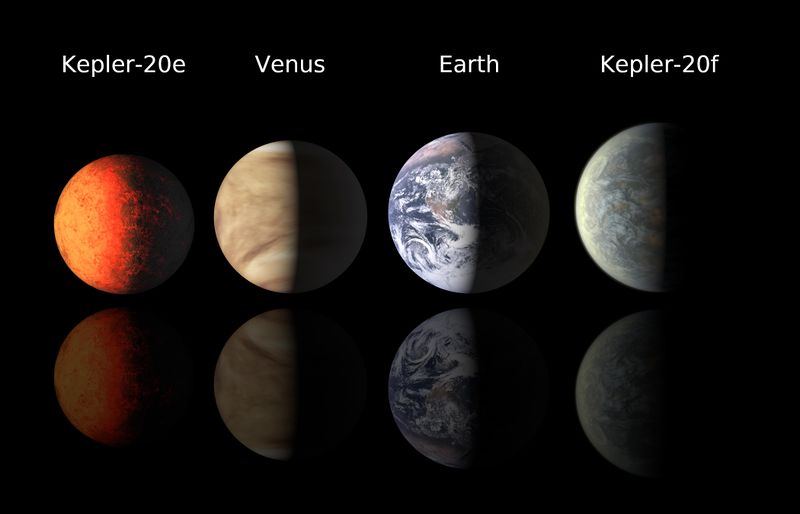 ملف:Kepler 20 - planet lineup.jpg