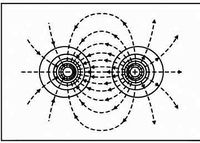 سطوح تساوي الكمون (الخطوط المستمرة) وخطوط الحقل الكهربائي (الخطوط المتقطعة) لشحنات نقطية مختلفة.jpg