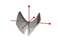 Hyperbolic paraboloid