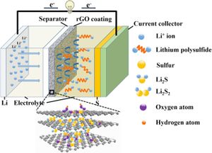 Enhanced-Lithium–sulfur-battery.jpg