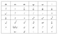 Modern Shahmukhi alphabet table in Mehr Nastaliq Saraiki font