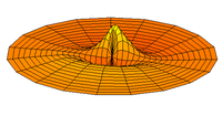 Wave function of 3p orbital (real part, 2D-cut, '"`UNIQ--postMath-00000011-QINU`"')