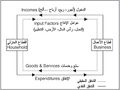 تصغير للنسخة بتاريخ 21:35، 27 ديسمبر 2011