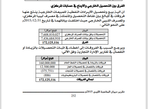 تقرير لجنة المحاسبة الليبية بخصوص الفساد في مؤسسة النفط برئاسة مصطفى صنع الله، 2015.png