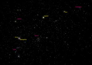 Simulated night-sky image centred on Orion labelled with constellation names in red and star names in yellow, including Sirius very close to Betelgeuse and the Sun near Cassiopeia.