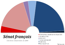 Sénat français en 2008.png
