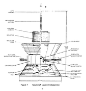 Launch configuration diagram