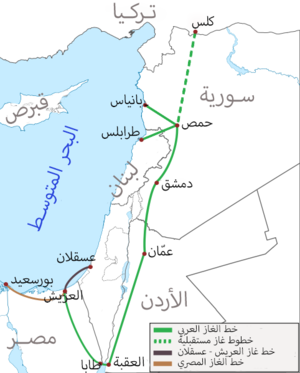مسار أنبوب الغاز العربي