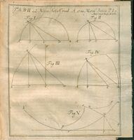 Illustration from Solutio problematis... a. 1743 propositi published in Acta Eruditorum, 1744
