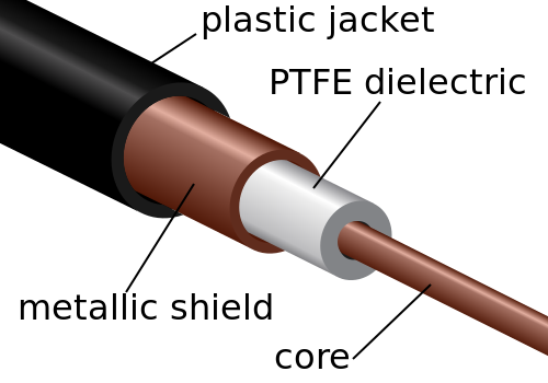 ملف:Coaxial cable cutaway PTFE.svg