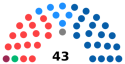 Senado de Chile elección 2017 por pacto.svg
