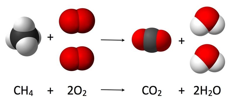 ملف:Combustion reaction of methane.jpg