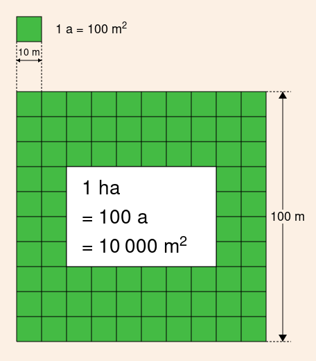 ملف:Hectare Diagram.svg